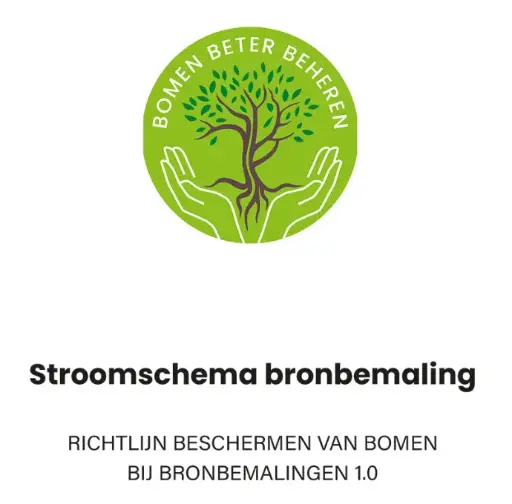 Richtlijn beschermen van bomen bij bronbemalingen 1.0